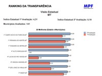 Ipiranga do Norte obtém nota máxima no Ranking da Transparência 